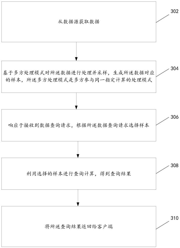 數(shù)據(jù)查詢方法、系統(tǒng)以及裝置與流程