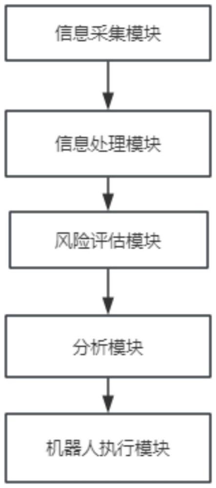 一種基于電力現(xiàn)場(chǎng)的智能機(jī)器人作業(yè)管理系統(tǒng)