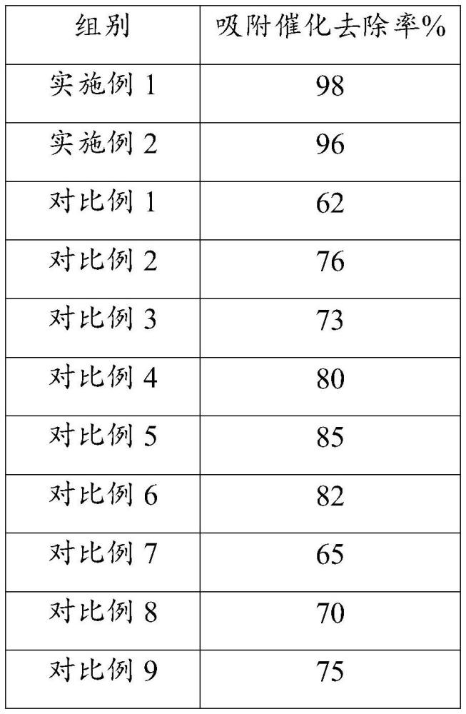 一種VOCs尾氣處理系統(tǒng)的制作方法