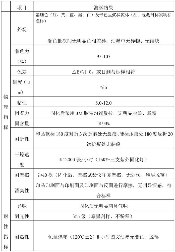 一種光固化水轉(zhuǎn)印油墨、制備方法和使用方法與流程