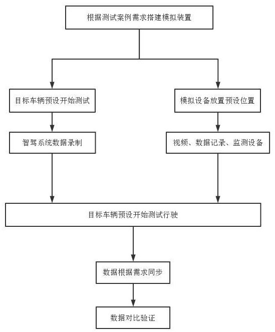 一種車聯(lián)網(wǎng)測(cè)試訓(xùn)練學(xué)習(xí)裝置的制作方法