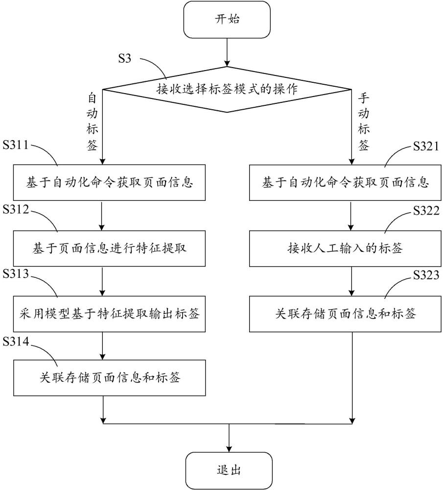 一種頁面信息的收集方法及電子設(shè)備與流程