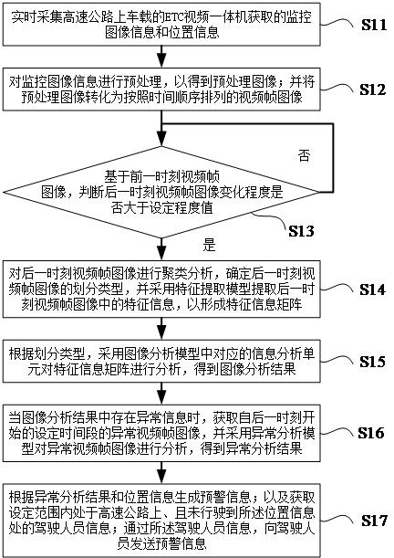 一種基于大數據的多場景監(jiān)測預警方法及系統(tǒng)與流程