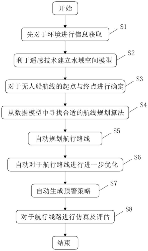 一種基于人工智能的無人船航行路線規(guī)劃方法及系統(tǒng)與流程