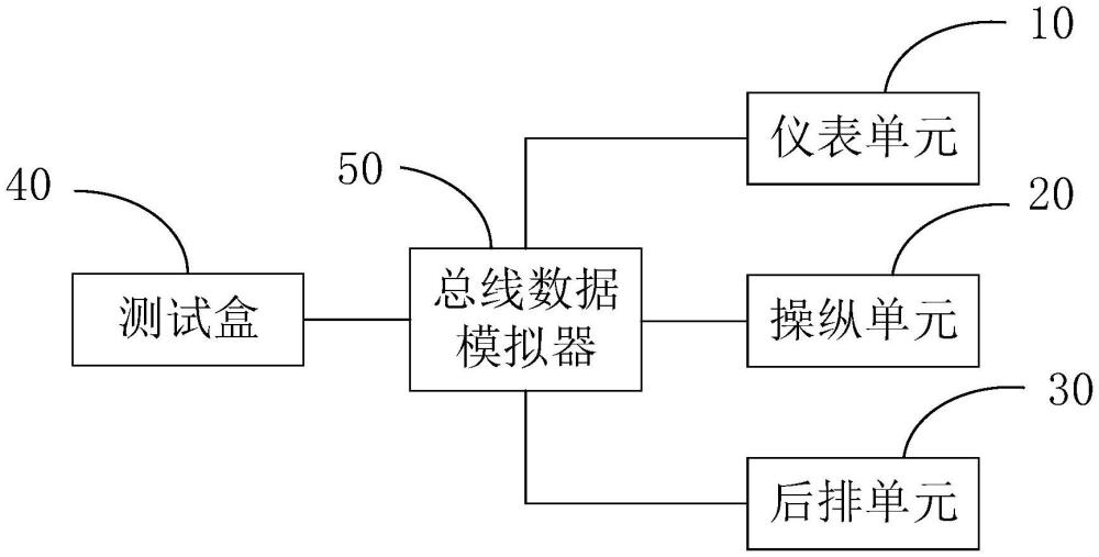 一種綜合航電系統(tǒng)地面測試裝置的制作方法