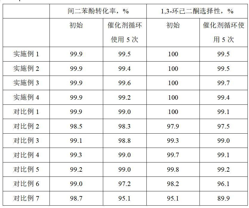 一種選擇加氫高效制備1,3-環(huán)己二酮的方法與流程