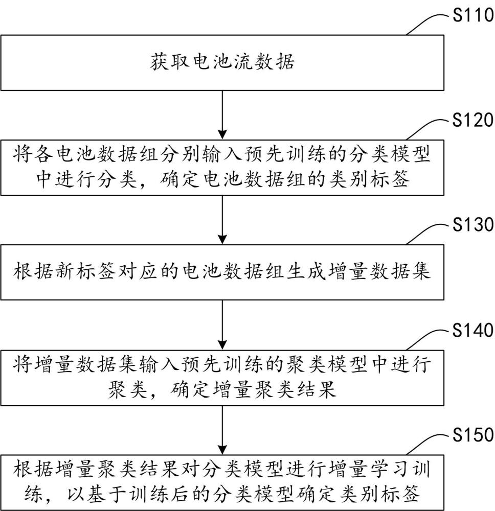 数据处理方法、装置、电子设备和计算机可读存储介质与流程