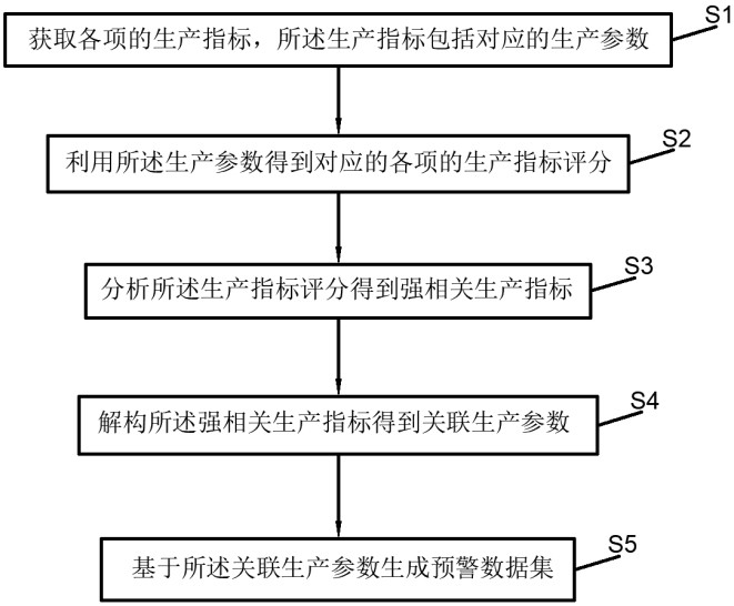 基于預(yù)訓(xùn)練大模型的工業(yè)智能生產(chǎn)方法、系統(tǒng)及終端設(shè)備與流程