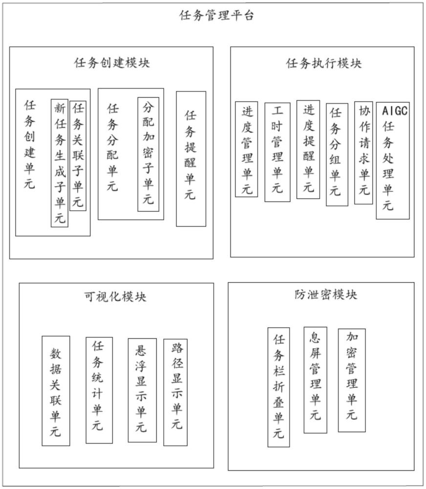 一種全生命周期管理的任務(wù)管理平臺的制作方法