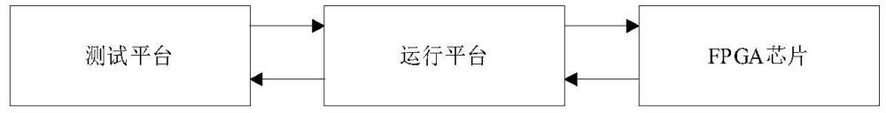 一種基于共享內(nèi)存的協(xié)同仿真通訊系統(tǒng)的制作方法