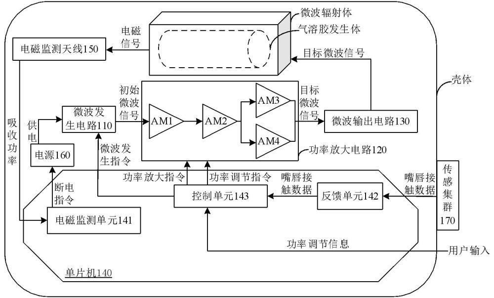 氣溶膠產(chǎn)生裝置的電磁泄露監(jiān)測系統(tǒng)及電子霧化設(shè)備的制作方法