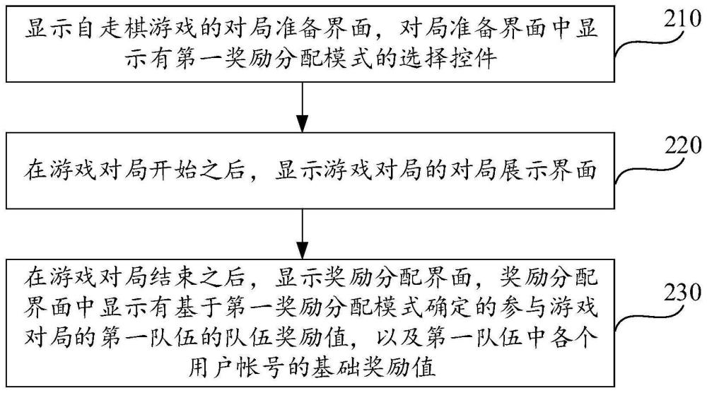 游戏对局的奖励分配方法、装置、设备及存储介质与流程