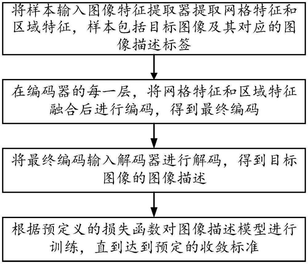 圖像描述模型的訓(xùn)練方法及系統(tǒng)、圖像描述的生成方法