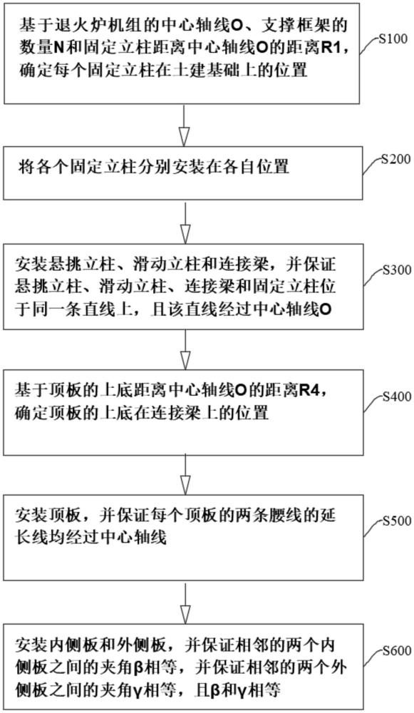 一種旋轉(zhuǎn)式退火爐的外殼安裝方法與流程