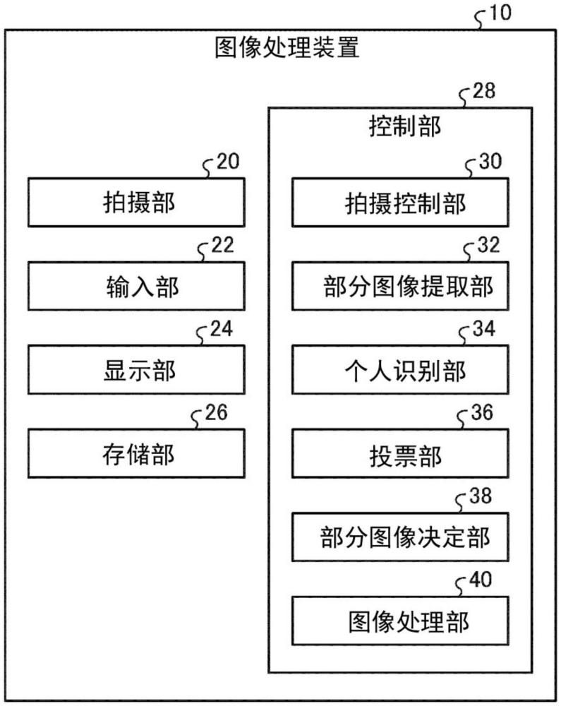 圖像處理裝置、服務(wù)器裝置以及圖像處理方法與流程