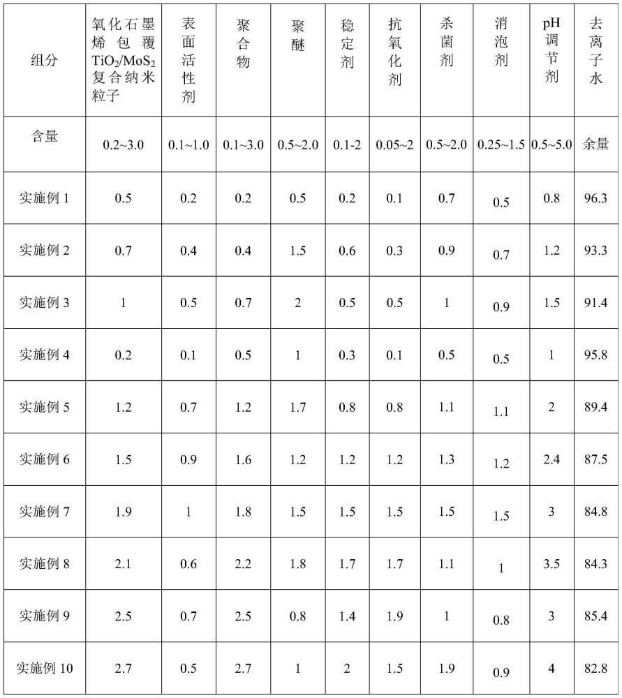 一種納米復合流體熱軋板帶鋼軋制潤滑劑及其制備方法與流程