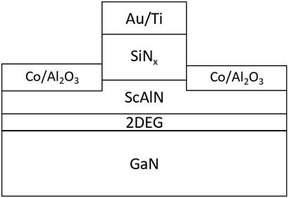 一種基于ScAlN的氮化物自旋場(chǎng)效應(yīng)憶阻器及其制備方法