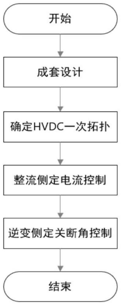 一種高壓直流輸電系統(tǒng)仿真模型及構(gòu)建方法與流程