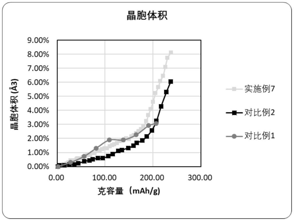 正極材料、電化學(xué)裝置和電子裝置的制作方法