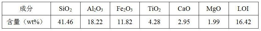 一種光熱裂解污水中生物質(zhì)制備再生能源的處理方法與流程