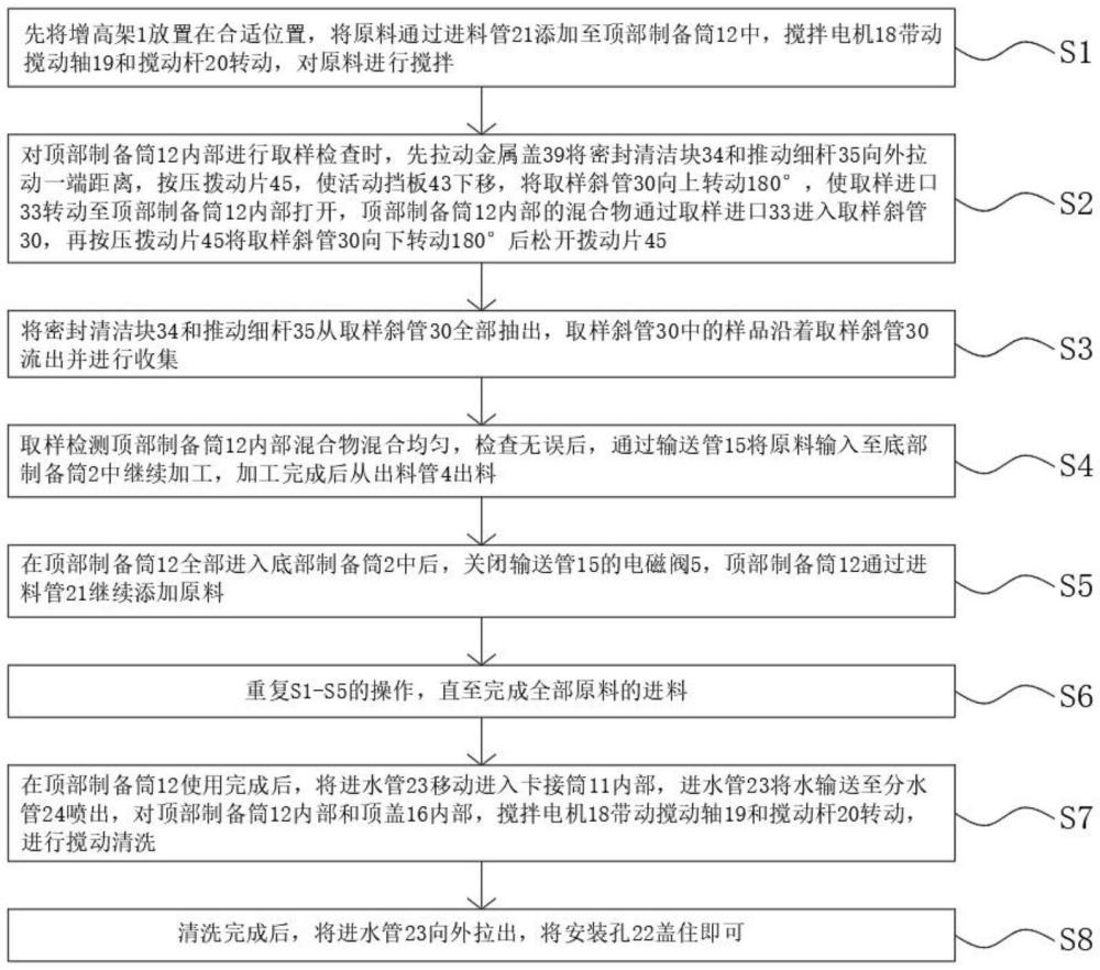 一種單丁酸甘油酯制備裝置和方法與流程