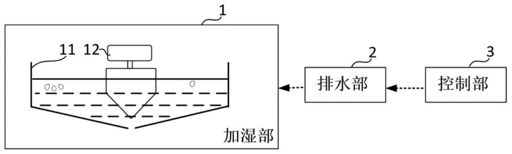 加濕裝置及其控制方法與流程