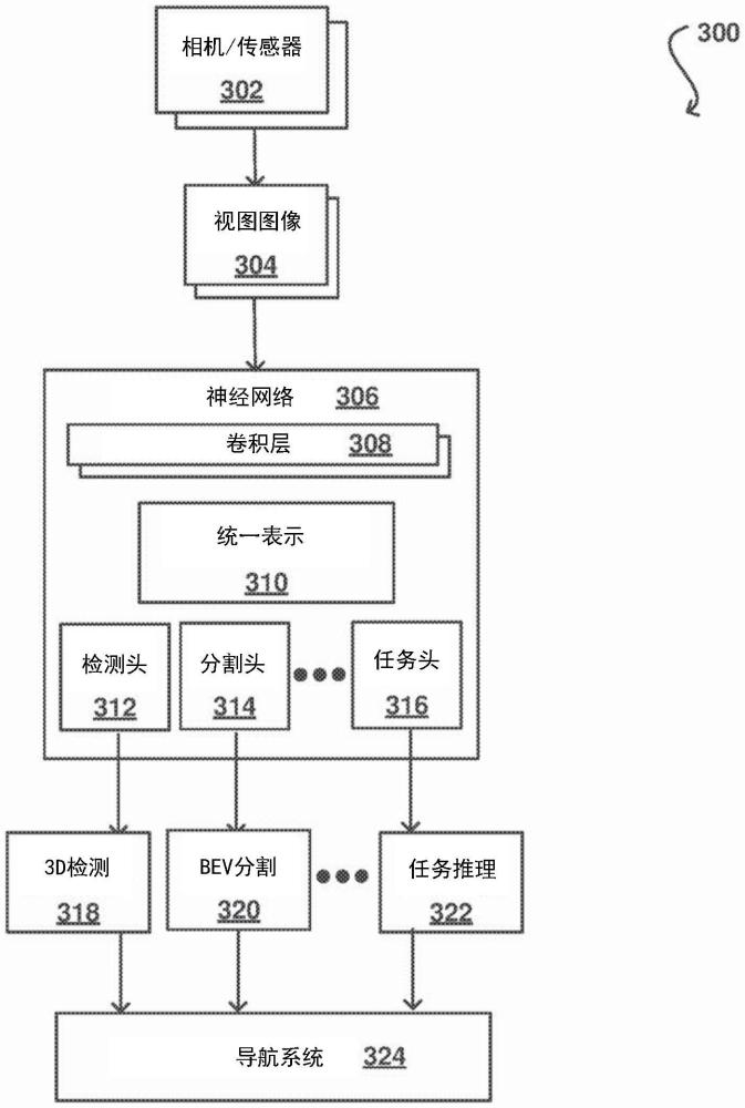 基于神經(jīng)網(wǎng)絡(luò)的環(huán)境表示的制作方法