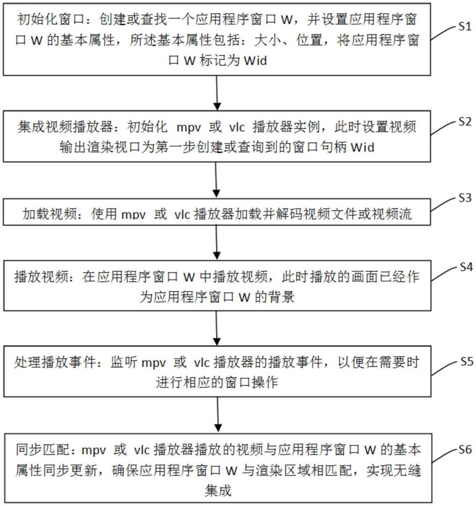 一種基于VLC或MPV播放器的動態(tài)背景設(shè)置方法與流程