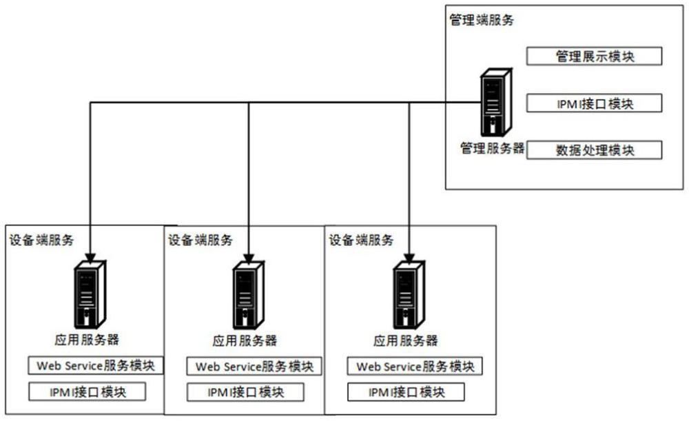 一種跨平臺(tái)統(tǒng)一管理系統(tǒng)及裝置的制作方法