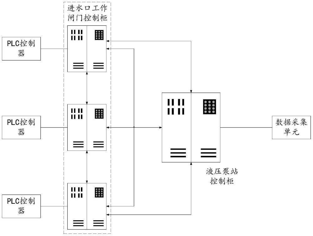 一種共用液壓泵站的進水口工作閘門控制系統(tǒng)的制作方法