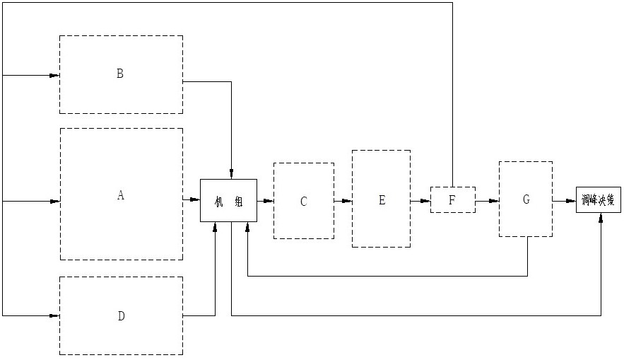 燃煤火電機(jī)組高效深度調(diào)峰決策系統(tǒng)及方法與流程