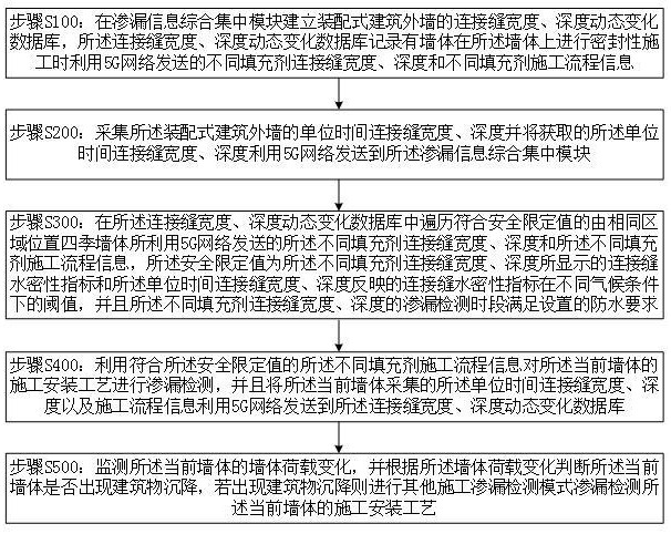 裝配式建筑外墻接縫滲漏檢測方法及滲漏檢測系統(tǒng)與流程