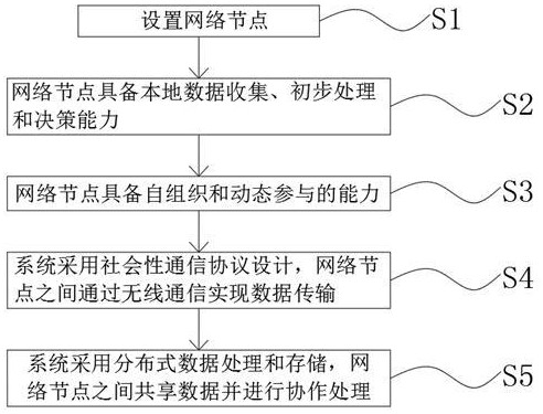 一種基于去中心化的對等群體社會性網(wǎng)絡(luò)系統(tǒng)及搭建方法與流程