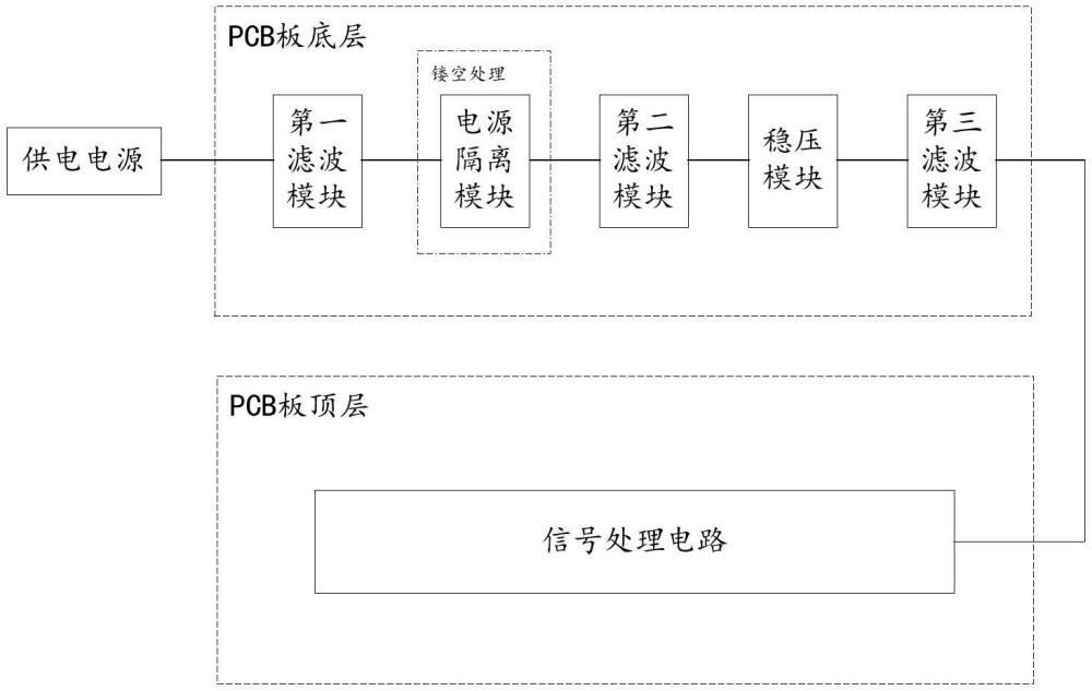 直流電源電路以及針壓測控裝置的制作方法