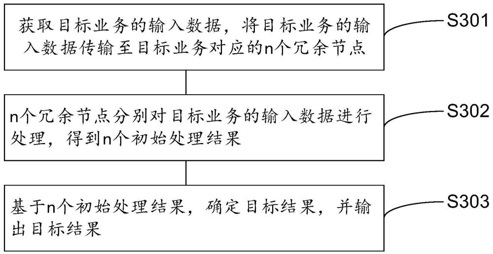 一種軟錯誤防護方法、裝置、設備及存儲介質與流程