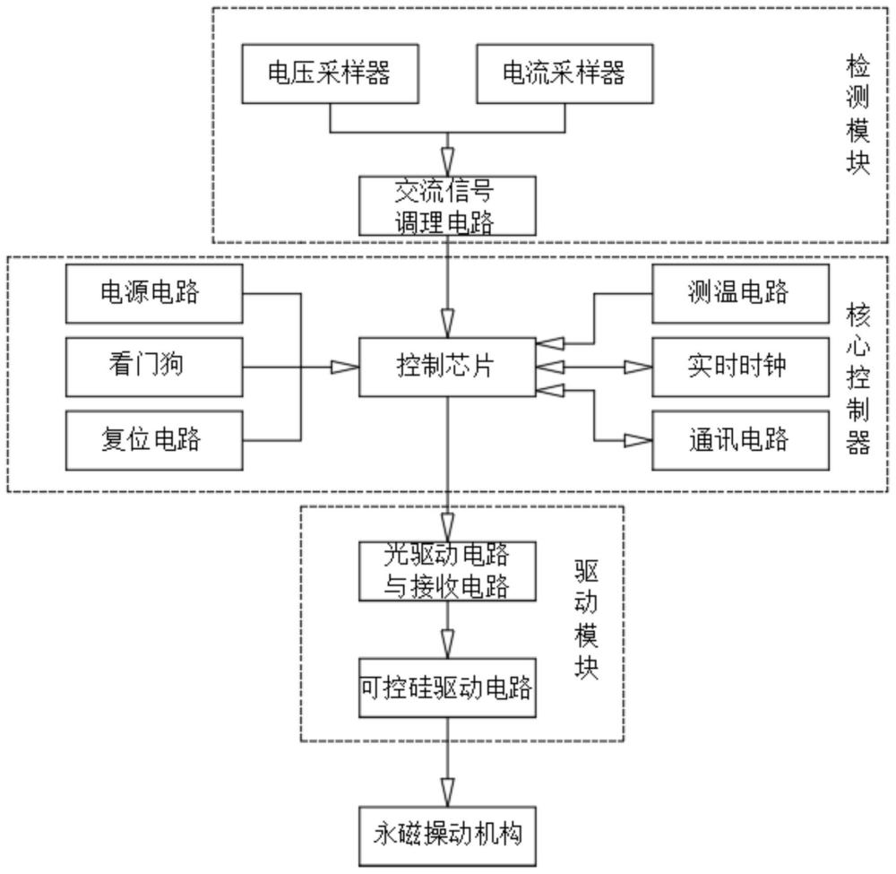 一種多端口智能空開的制作方法