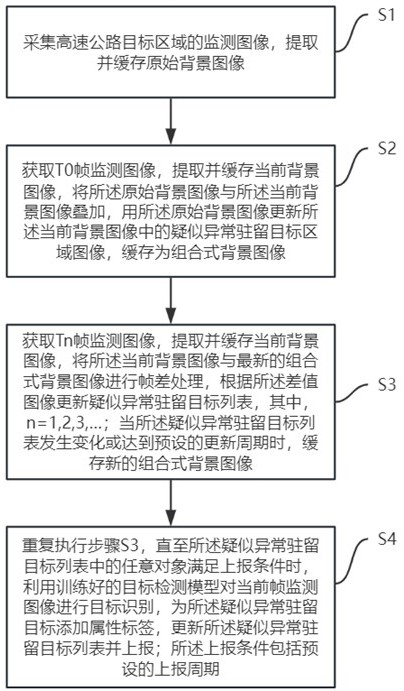 基于組合式背景的高速公路異常駐留目標檢測方法及系統(tǒng)與流程