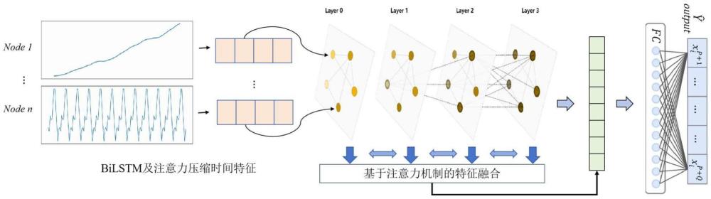 基于GCN-BiLSTM-Attention時空神經網絡的臭氧濃度預測方法