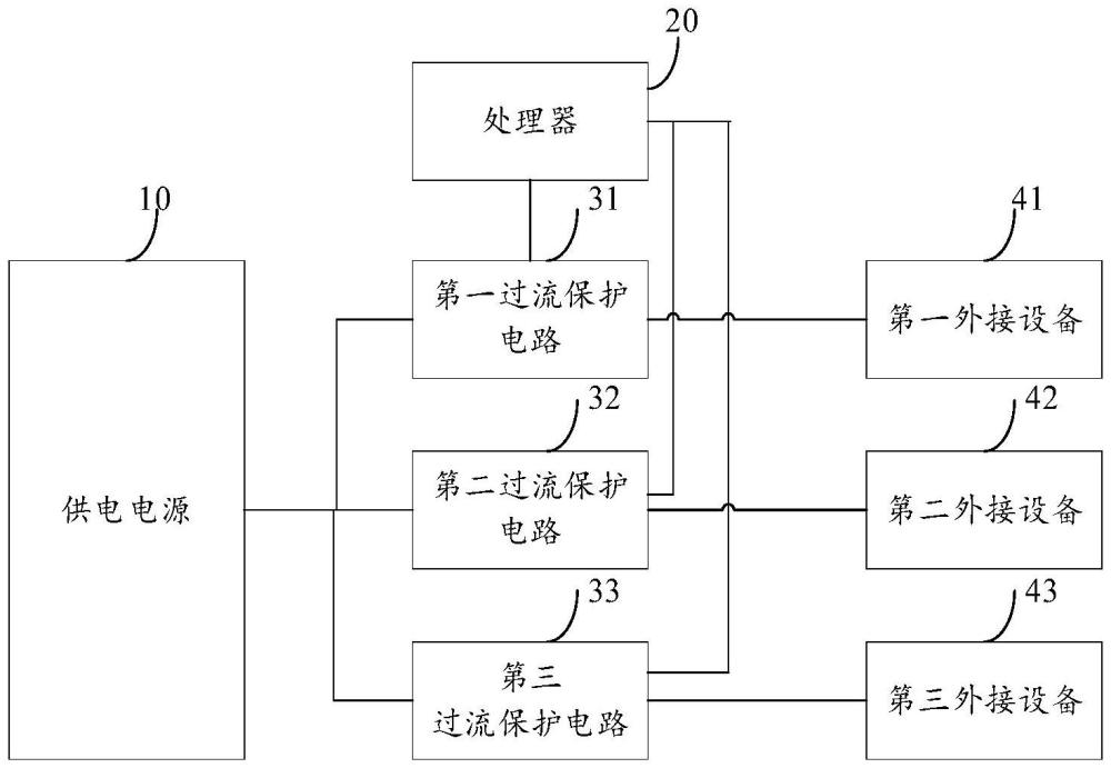 具有多個(gè)外接設(shè)備的電路結(jié)構(gòu)、電路板和電子設(shè)備的制作方法