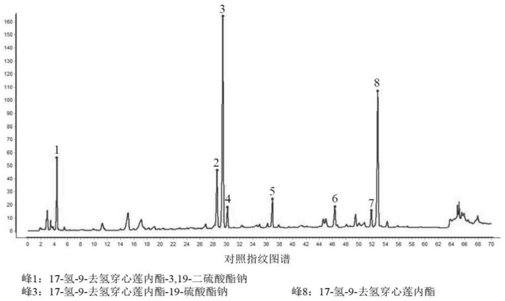 一種穿心蓮內(nèi)酯磺化物注射液的HPLC特征圖譜及磺化物含量的檢測方法與流程