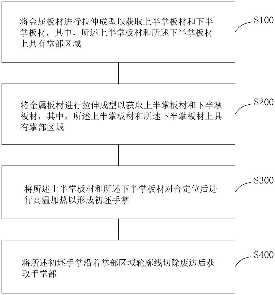 一種不銹鋼金屬手模的手掌部制作方法與流程