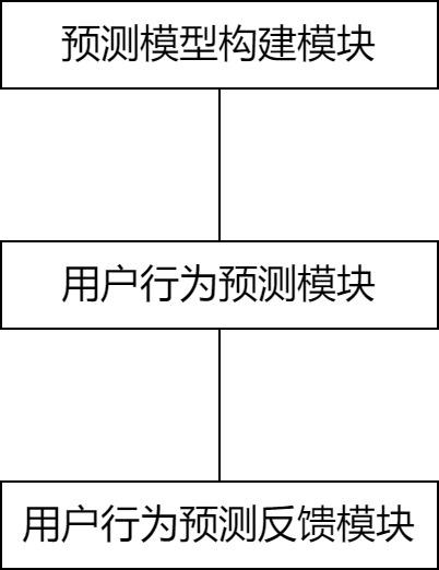 一种用于虚拟现实技术的用户行为预测方法及系统