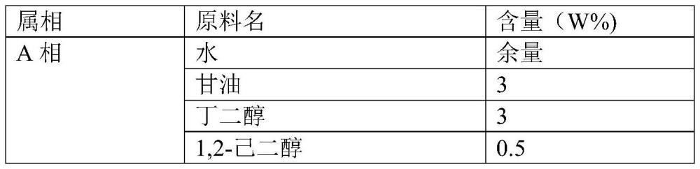 一種含重組膠原蛋白的保濕淡紋組合物及其應(yīng)用的制作方法