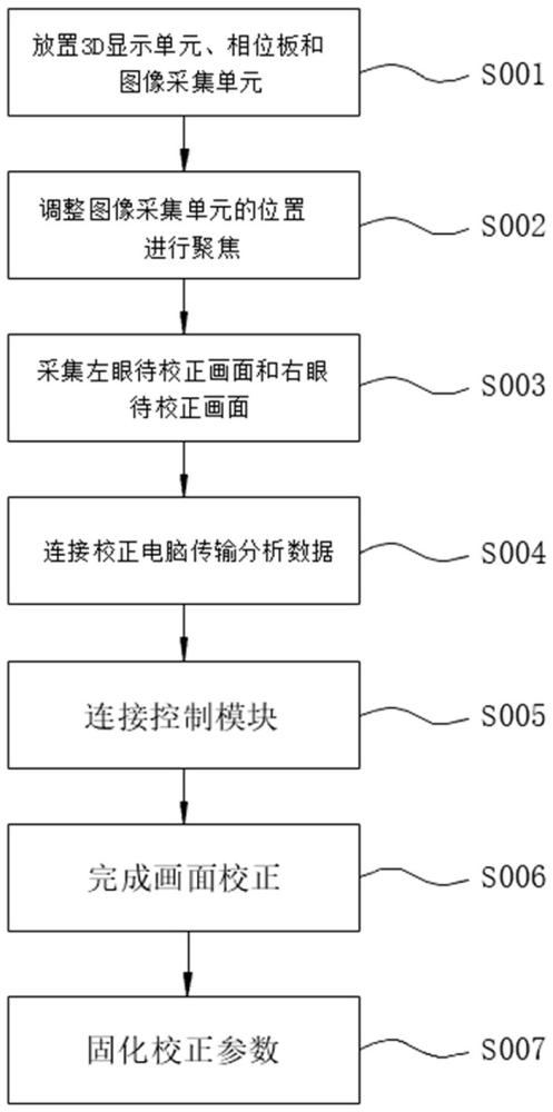 一種3D屏的校正方法與流程