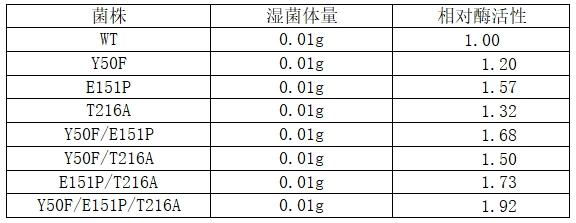 一種?；傅耐蛔凅w及其在合成辛?；惏被峄衔镏械膽?yīng)用的制作方法