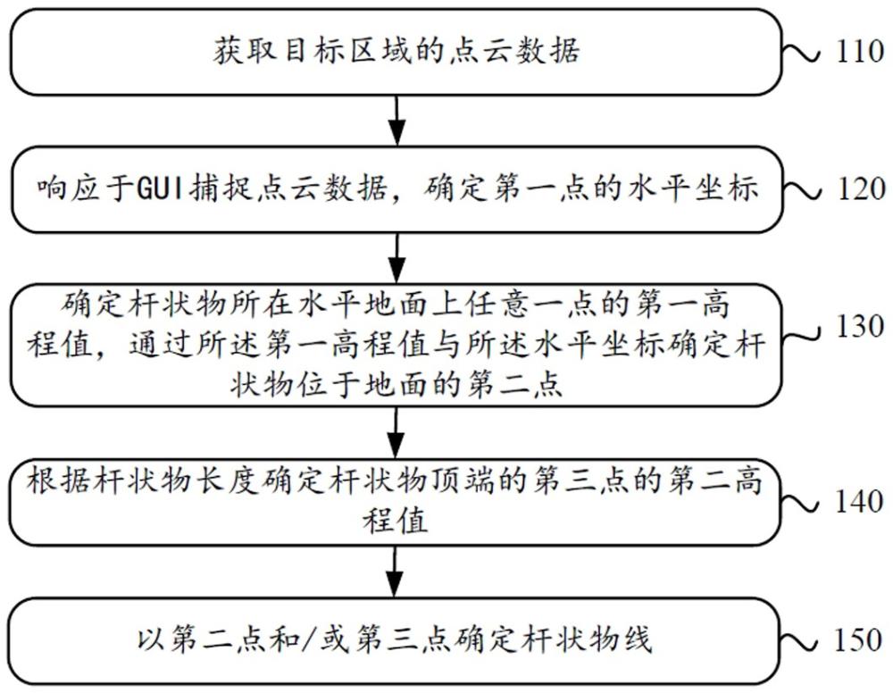 一種桿狀物矢量圖形生成方法和裝置與流程