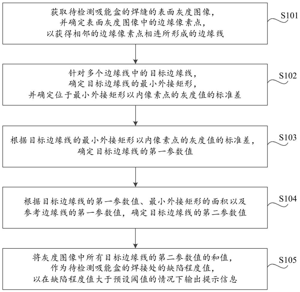 基于圖像處理的吸能盒缺陷檢測方法與流程