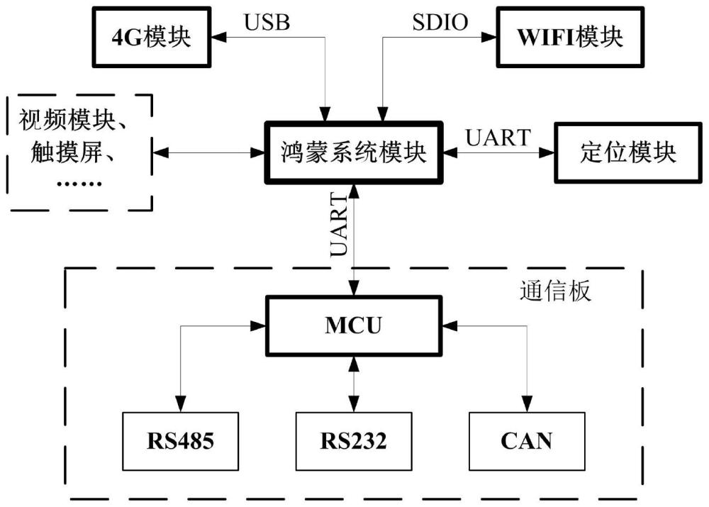 一種用于保障礦井下車輛人員安全的輔助監(jiān)測(cè)設(shè)備的制作方法