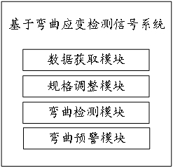 一種基于彎曲應(yīng)變檢測信號(hào)系統(tǒng)的制作方法