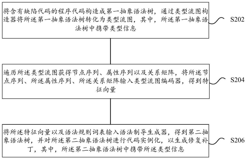 修復(fù)補(bǔ)丁生成方法、存儲介質(zhì)及電子裝置與流程